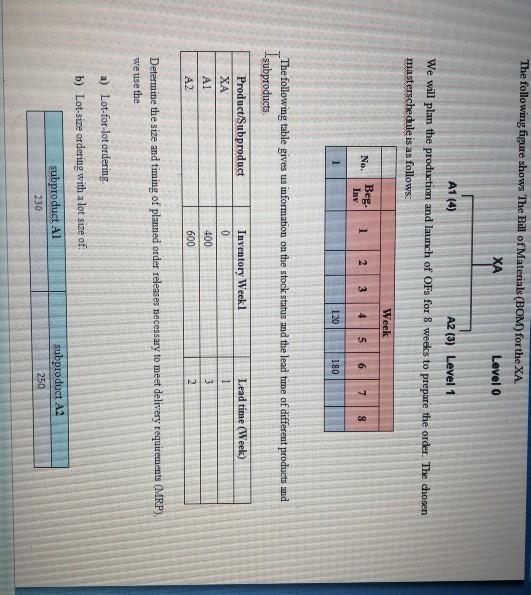 Must be determine the net requirements for each