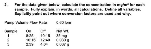 2. For the data given below, calculate the