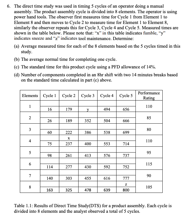6. The direct time study was used in timing 5