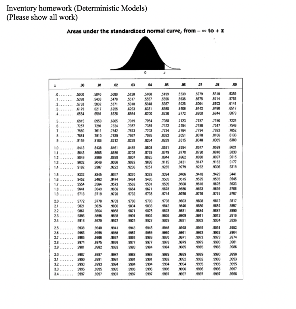 Inventory homework (Deterministic Models) (Please