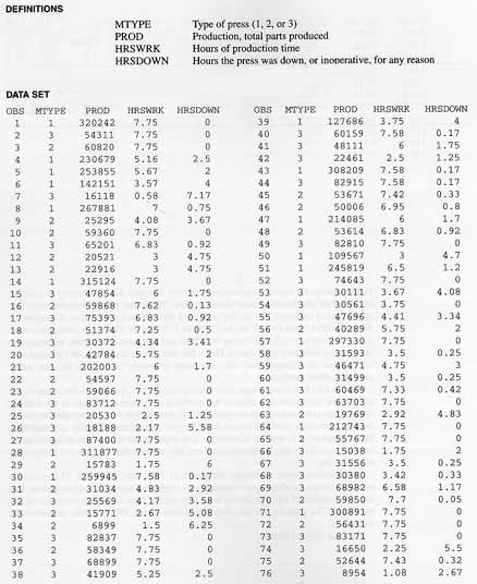 Helen managed a major manufacturing facility that