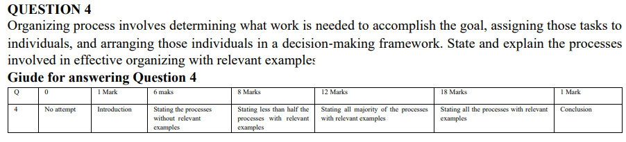 QUESTION 4 Organizing process involves