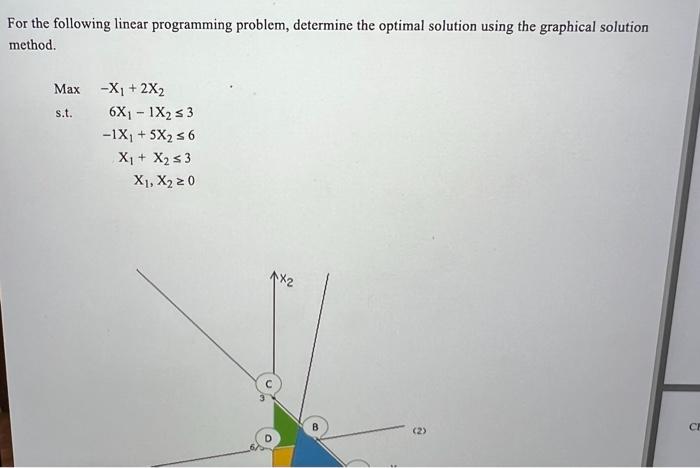 For the following linear programming problem,