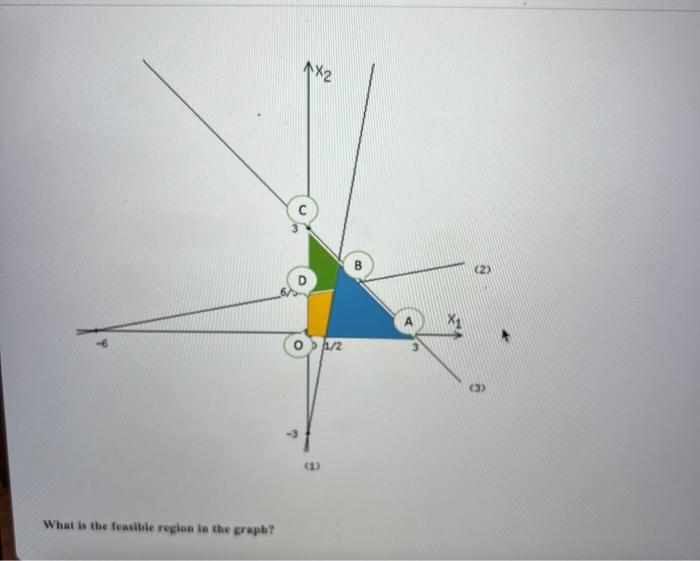 For the following linear programming problem,