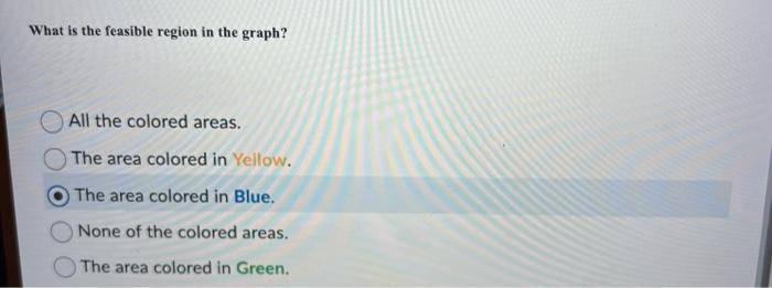 For the following linear programming problem,