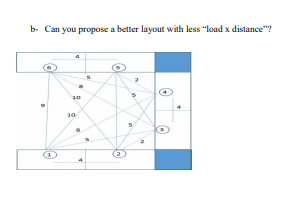 G Problem 2: (20 points) The work elements