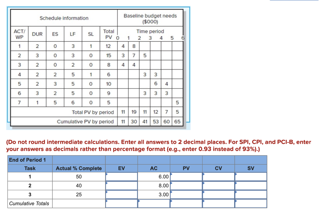 EX13-5 (Static) Given the project network and