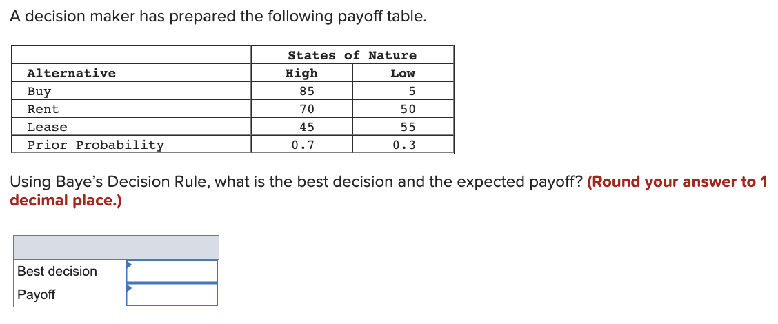 A decision maker has prepared the following
