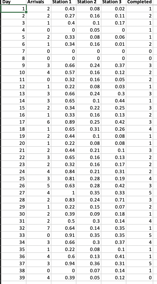 Given the following problem. Include the data of