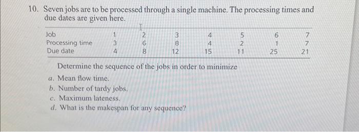 Seven jobs are to be processed through a single