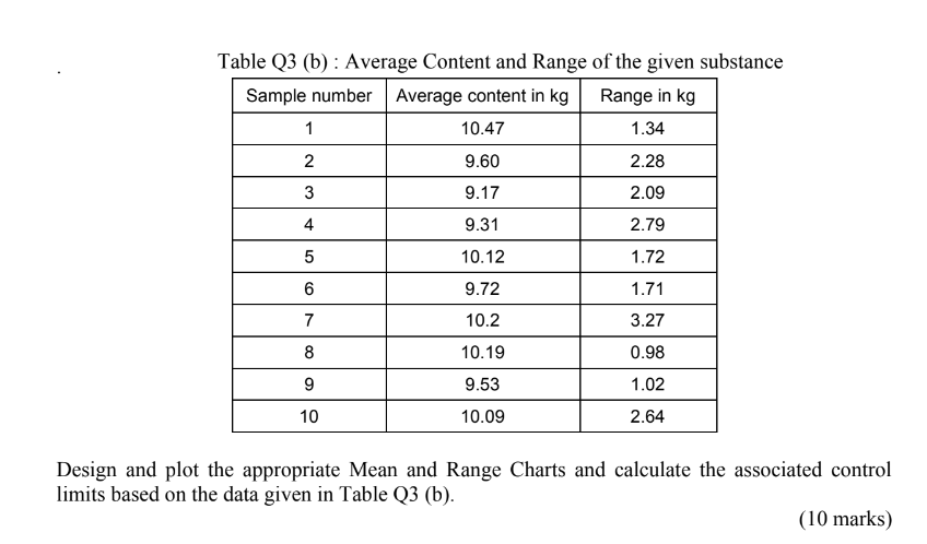 a) Compare the difference in the approach of two