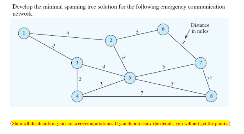 Develop the minimal spanning tree solution for