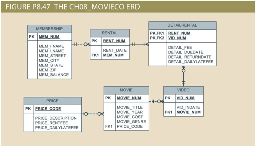 1. In the Week 3: Reading - Chapter 8, go to 8-9e