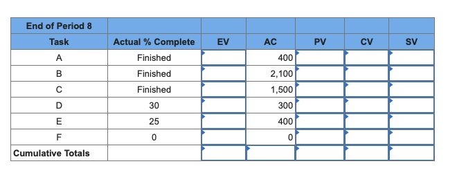 Given the following project network and baseline