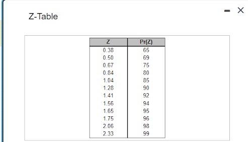 Based on available information, lead time demand