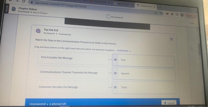 Match the Step in the Communication Process to