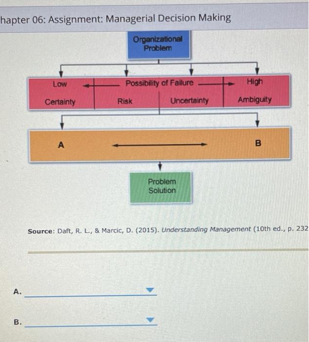 hapter 06: Assignment: Managerial Decision Making