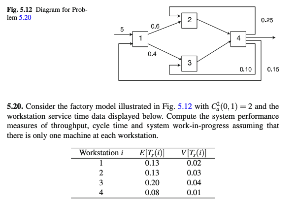 Fig. 5.12 Diagram for Prob- lem 5.20 5.20.
