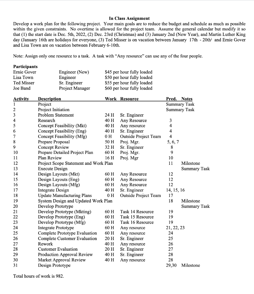 In Class Assignment Develop a work plan for the