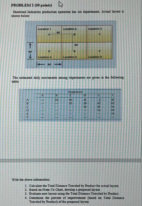 Shortroad Industries production operation has six