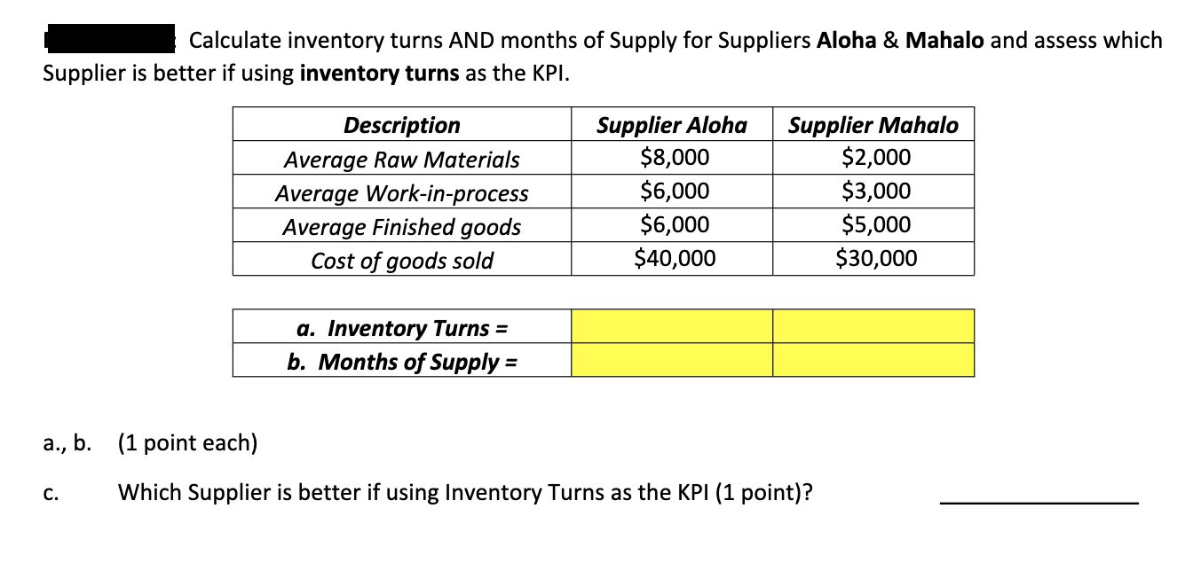 Calculate inventory turns AND months of Supply
