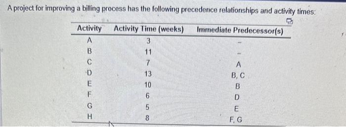 A project for improving a billing process has the