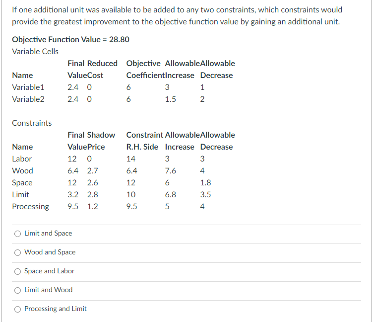 If one additional unit was available to be added