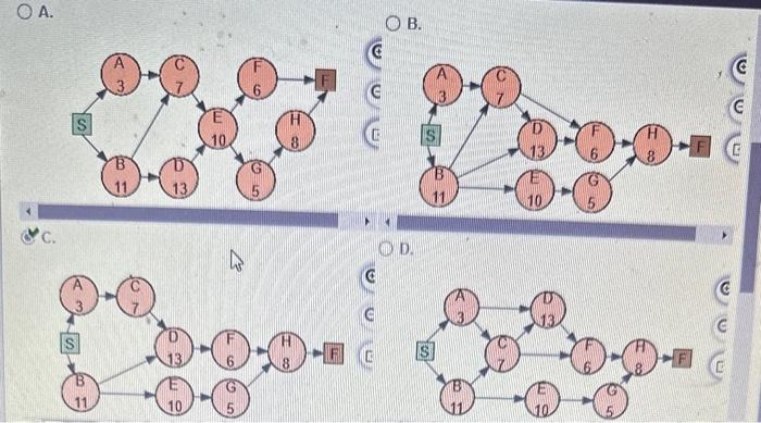 A project for improving a billing process has the
