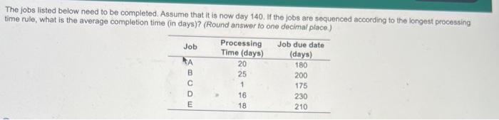 The jobs listed below need to be completed.