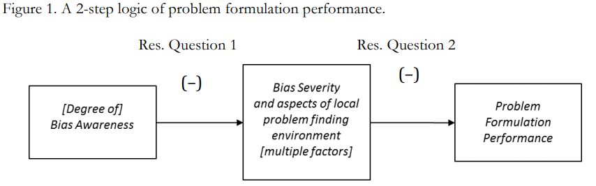 3. Model 2 uses a different DV to measure the