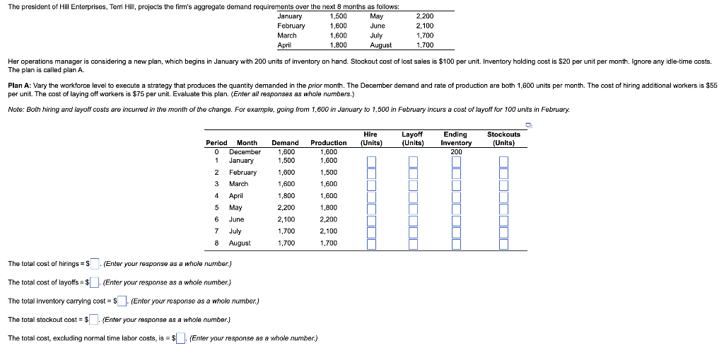 The plan is called plan A. per unit. The cost of