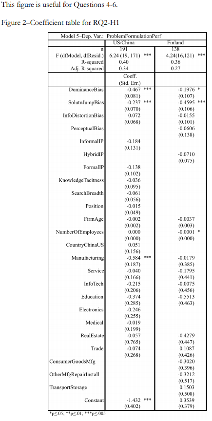 3. Model 2 uses a different DV to measure the