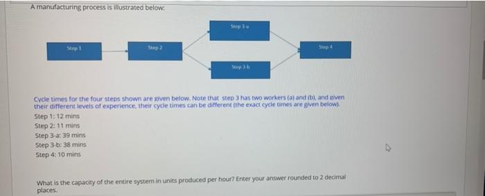A manufacturing process is illustrated below: