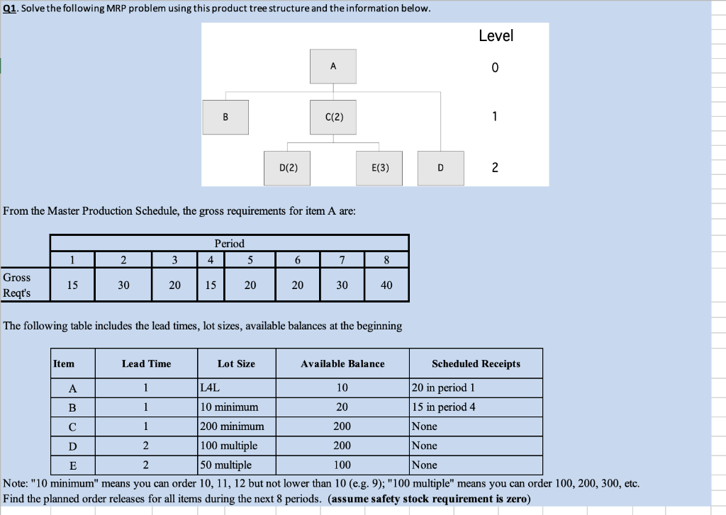 Q1. Solve the following MRP problem using this