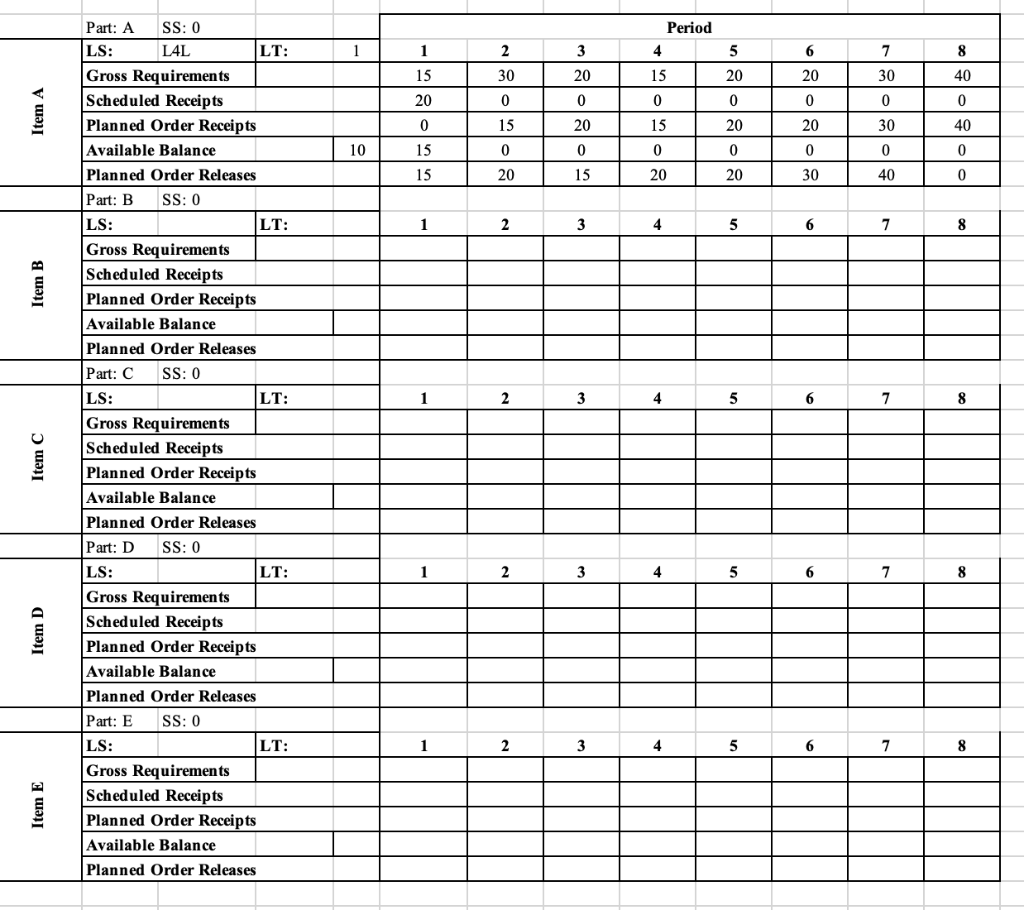 Q1. Solve the following MRP problem using this
