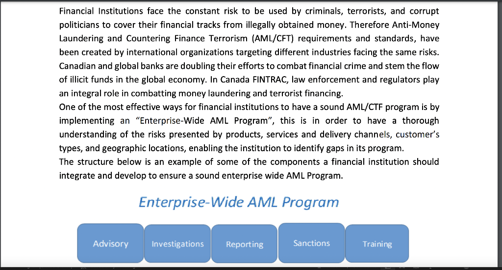 Developing elements of an AML program_ Select