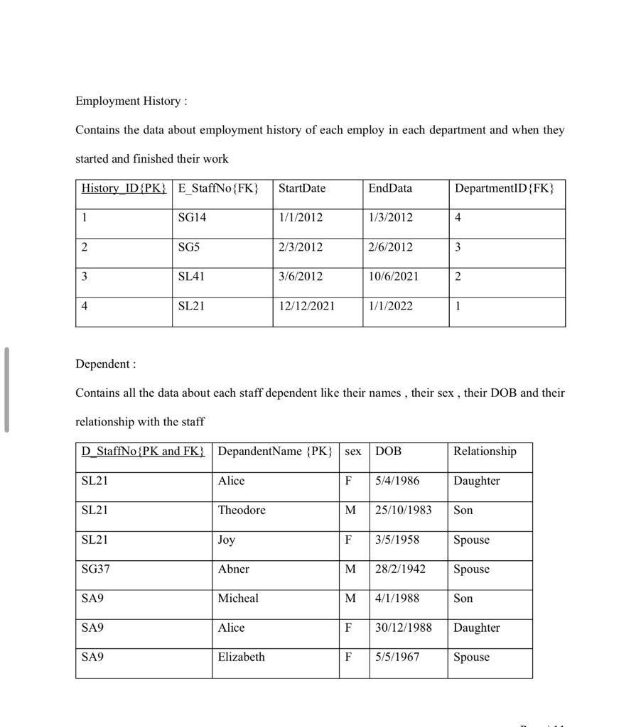 using these tables below create them in sql in