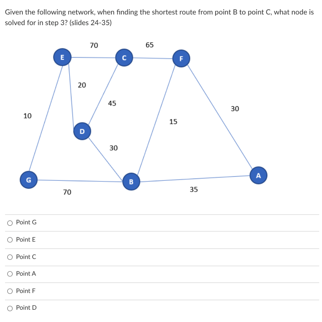 Given the following network, when finding the
