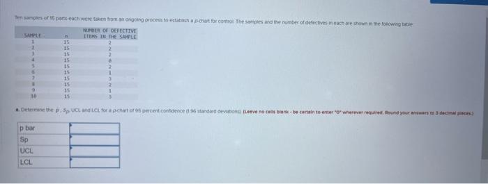 b. What comments can you make about the process?