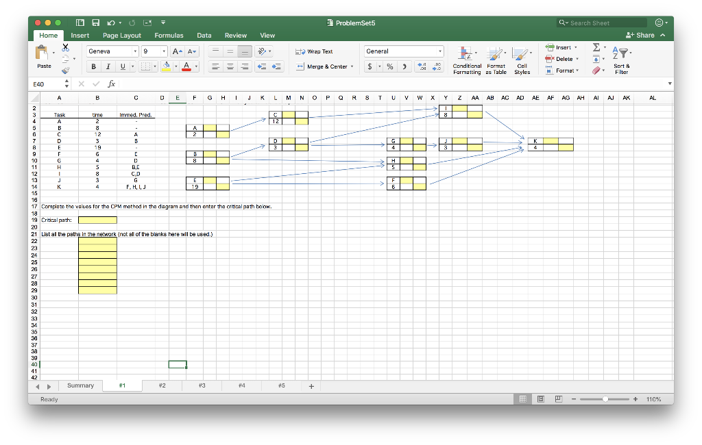 1- Complete the values for the CPM method and