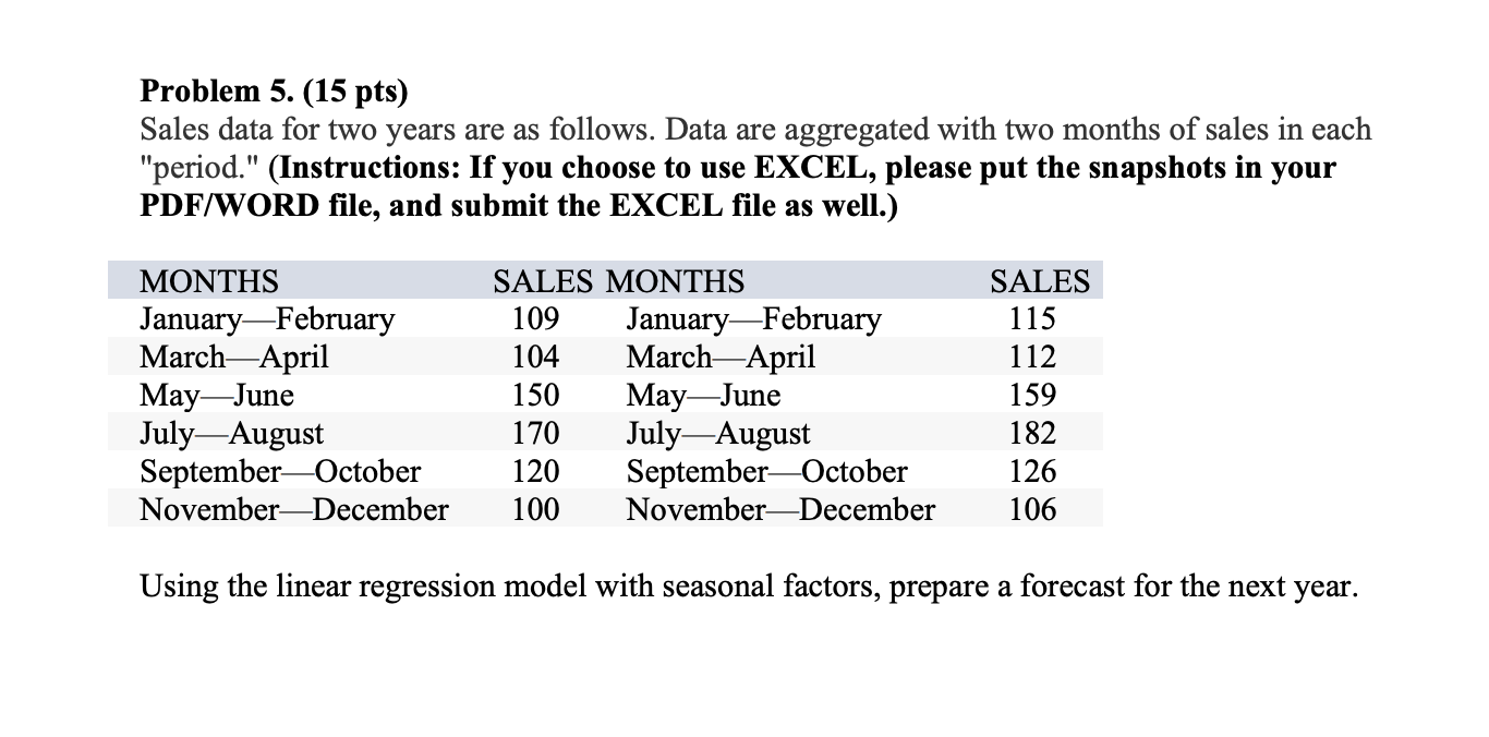 Problem 5. (15 pts) Sales data for two years are