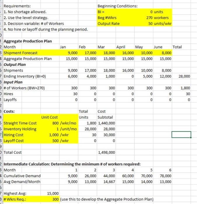 - Requirements: 1. No shortage allowed. 2. Use