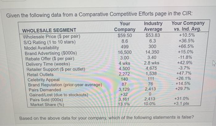 Given the following data from a Comparative