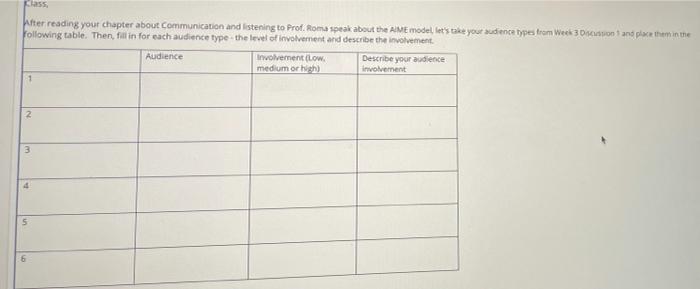 fifter reading your chapter about Communication