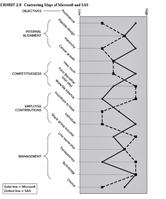 Answer the following questions based on the