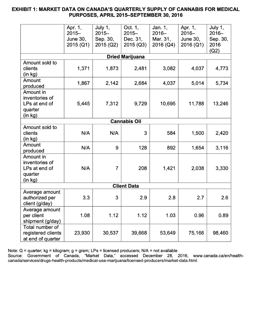 Thoroughly read the case. It is recommended that