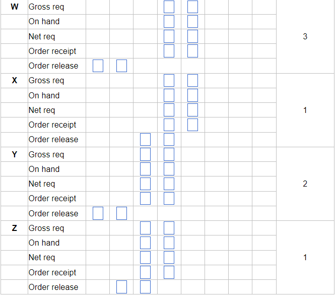 o make T, 2 weeks to make U, 2 weeks to make V,3
