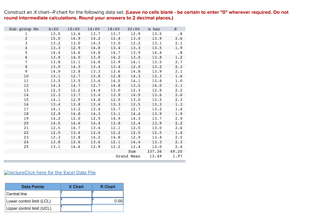 Construct an X chart R chart for the following