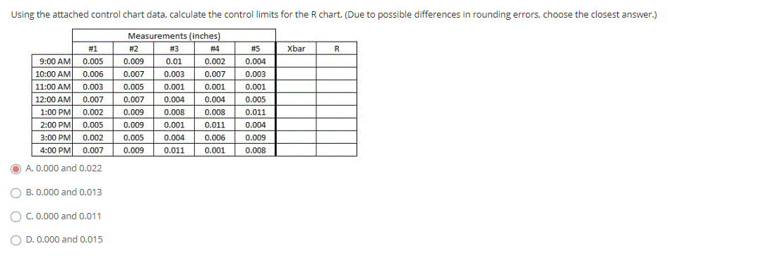 Using the attached control chart data, calculate
