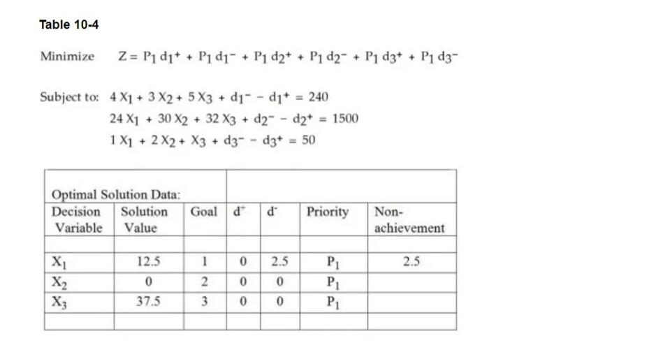 Table 10-4 represents a solution to a goal
